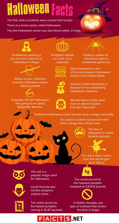 interesting facts about halloween